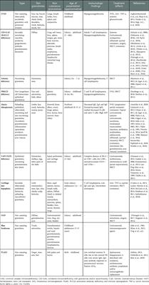 Granulomatous inflammation in inborn errors of immunity